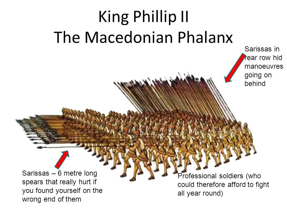 King Phillip II - The Macedonian Phalanx